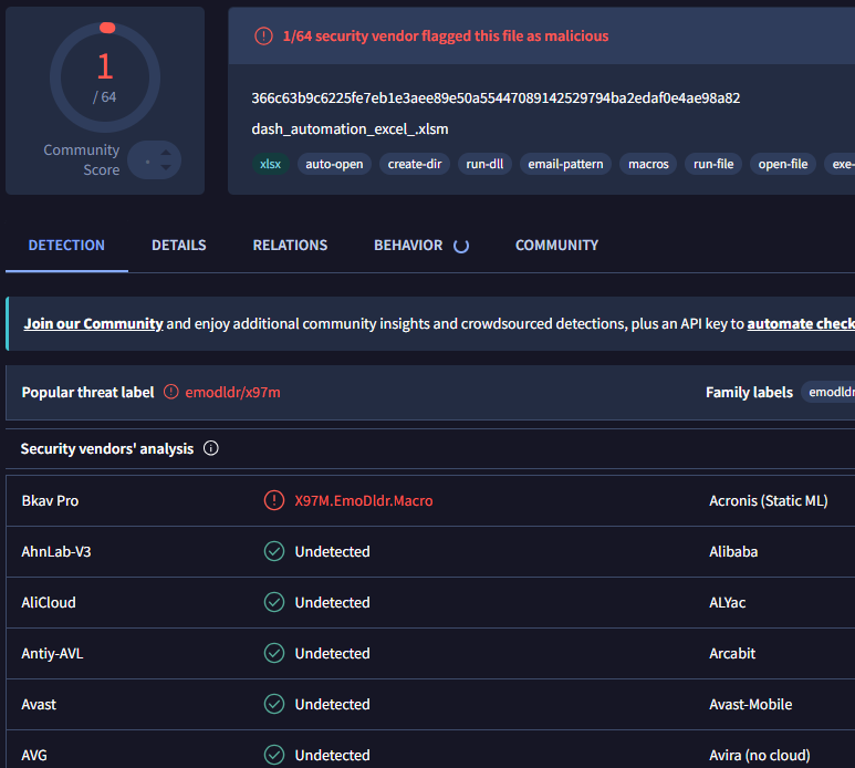 VirusTotal Scan Result